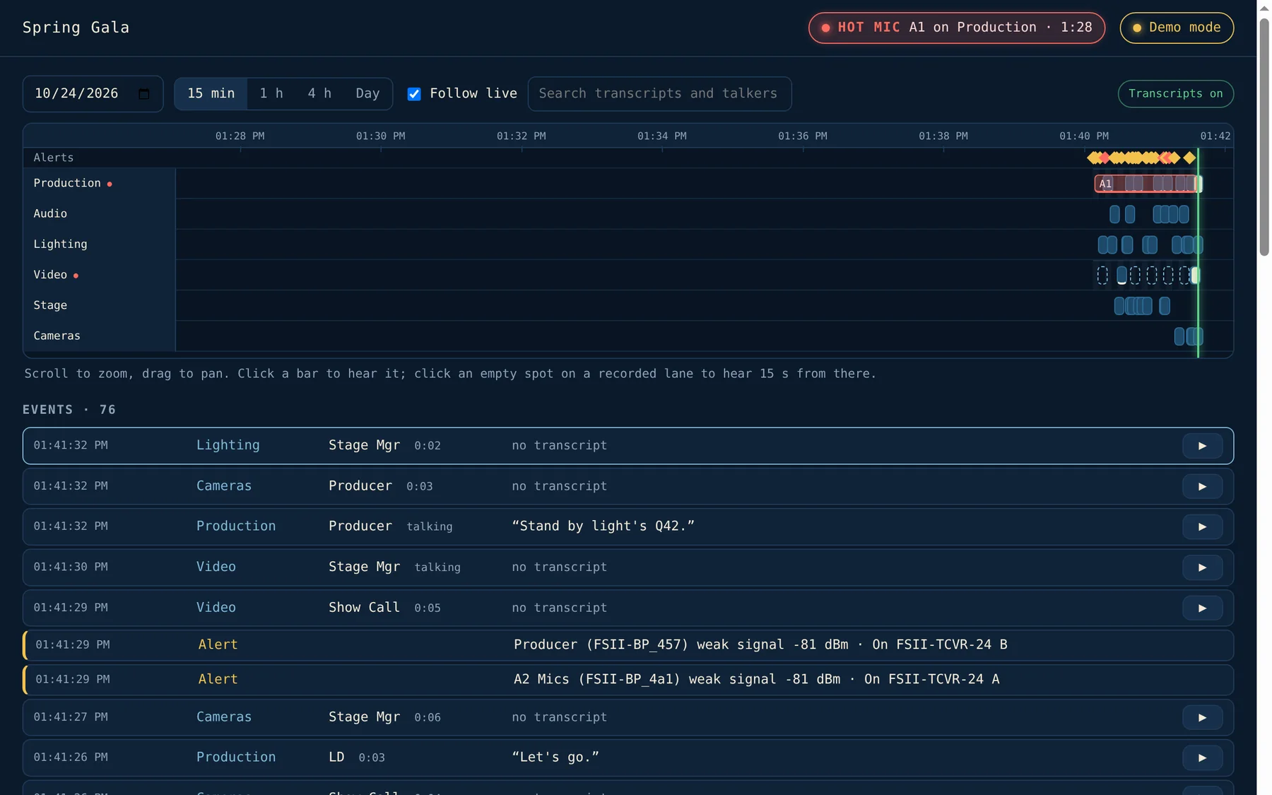 CommWatch black box timeline with talk bars, alerts and transcripts